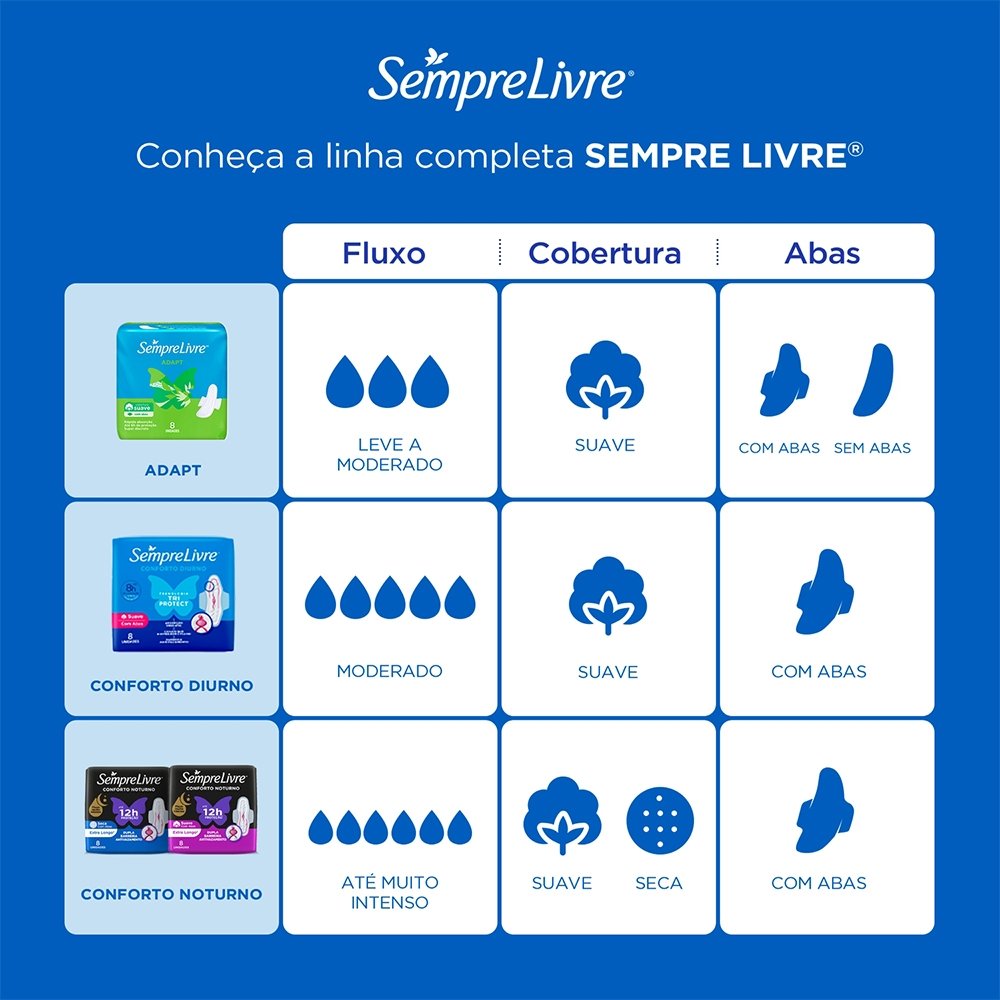 Absorvente Externo Sempre Livre Conforto Noturno Suave com Abas -  Embalagem com 8 unidades