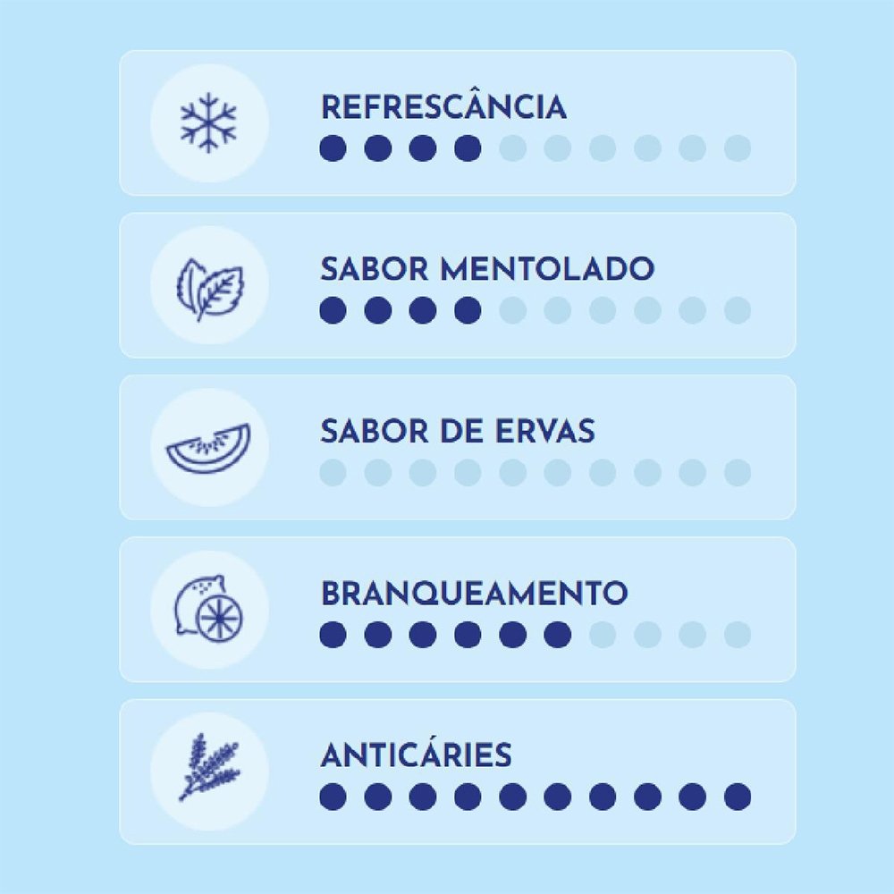 Creme Dental Sorriso Dentes Brancos 180g - Embalagem com 15 Unidades
