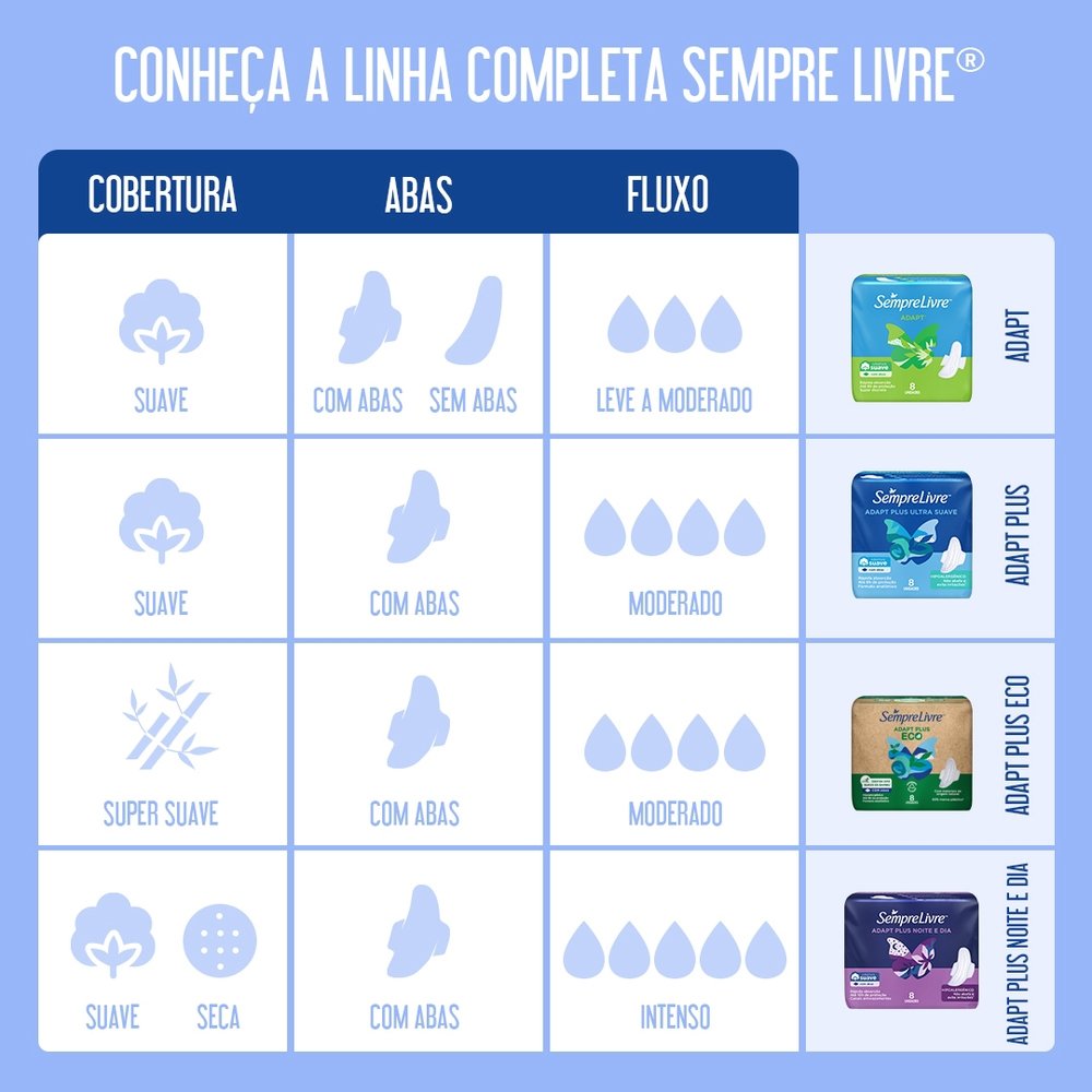 Absorvente Sempre Livre Adapt Suave com Abas -Embalagem com 32 Unidades