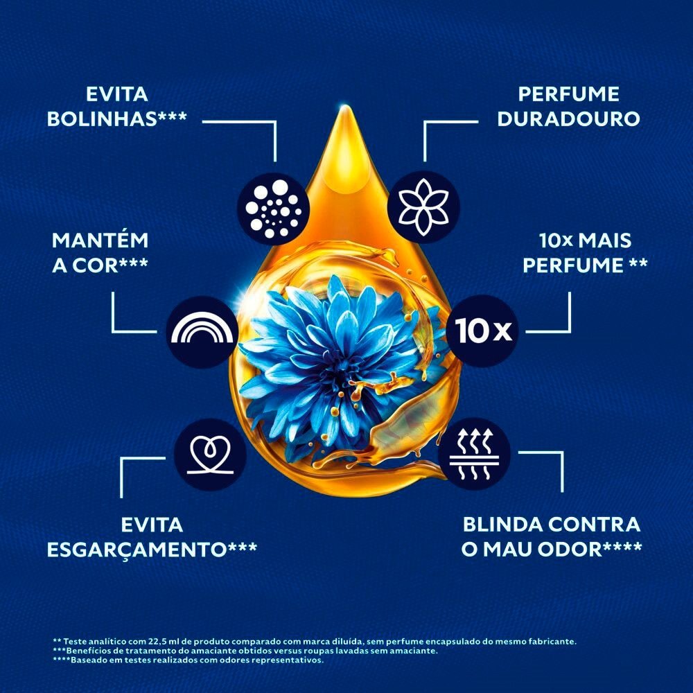 Amaciante Comfort Concentrado Original Sachê 900ml - Embalagem com 12 Unidades
