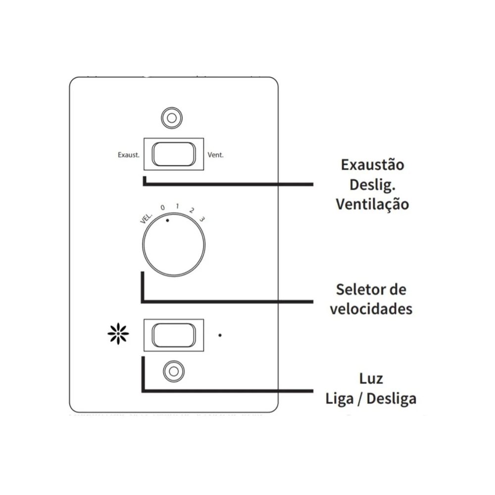 Ventilador de Teto Britânia Cancum BVT01B, 3 Velocidades, Branco, 110V