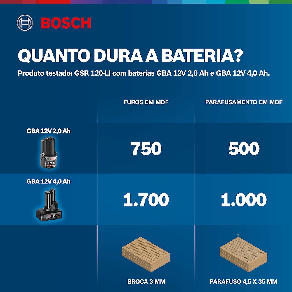 Furadeira Parafusadeira Bosch GSR120 com Bateria 12V Bivolt