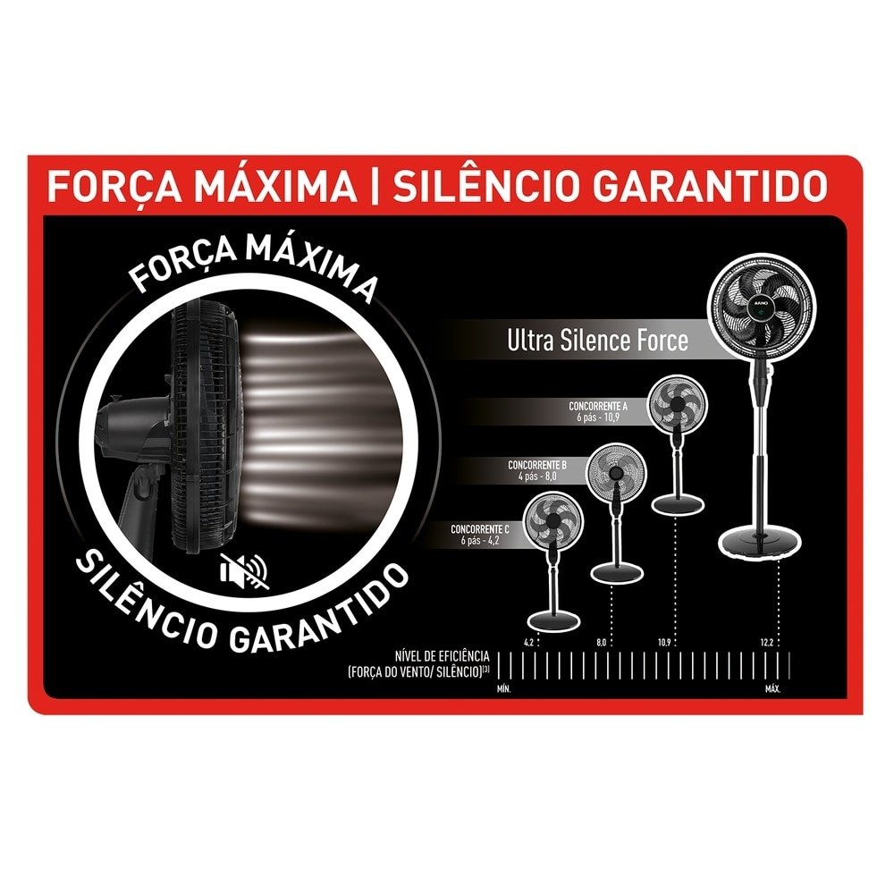 Ventilador de Mesa e Coluna Arno VDM2 40cm, 2 em 1, 3 Velocidades, 6 Pás, Preto, 110V