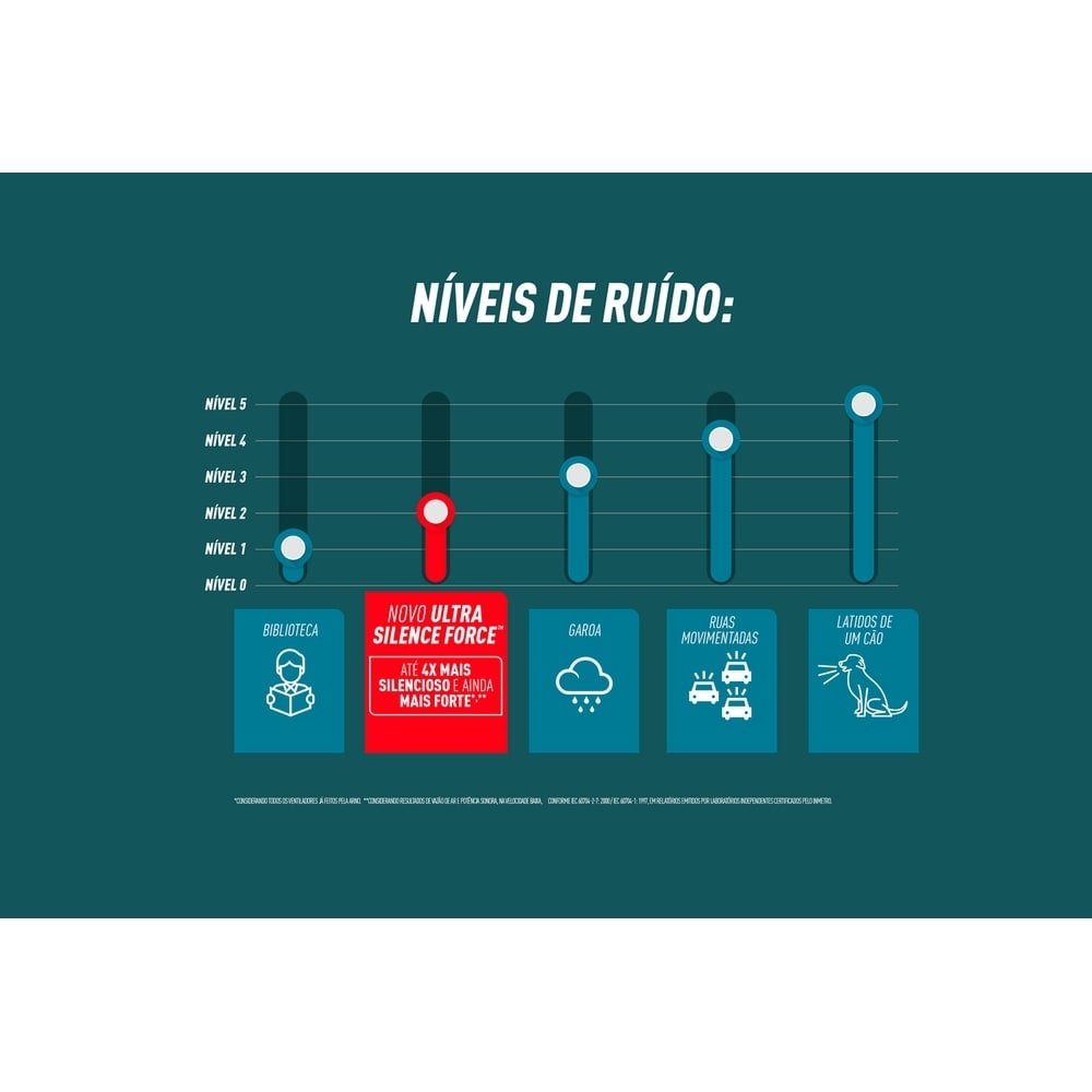 Ventilador de Mesa e Coluna Arno VDM2 40cm, 2 em 1, 3 Velocidades, 6 Pás, Preto, 110V