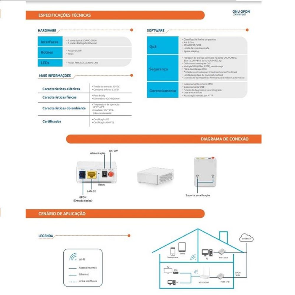 ONU ZXHN F601 - Kit com 15 ONU + 15 fontes - ZTE