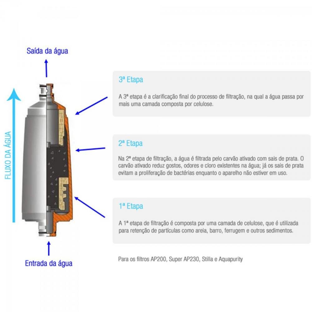 Filtro de Água Aqualar Aquapurity Branco 3M Un.Venda: PC/1