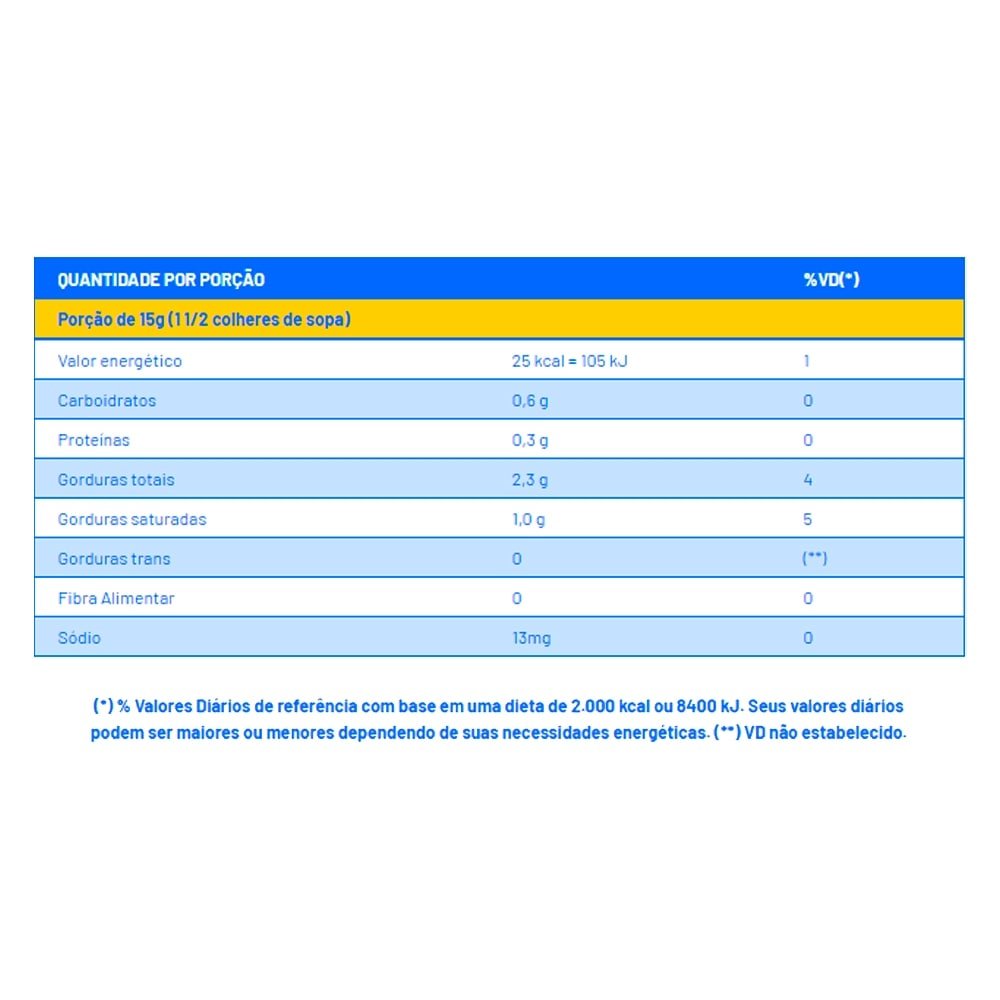 Creme de Leite Mococa Mistura Láctea Tetra Pack 200g - Embalagem com 27 Unidades