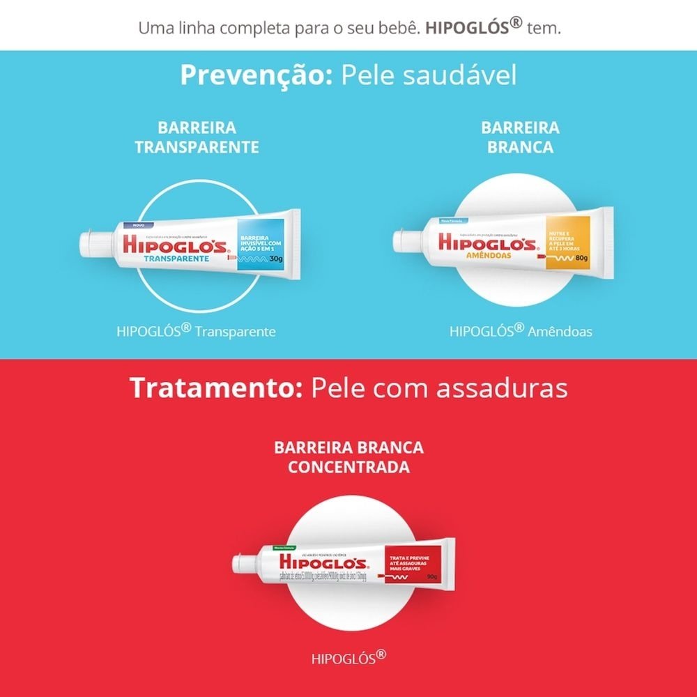 Creme para Assadura Hipoglós Transparente 30g