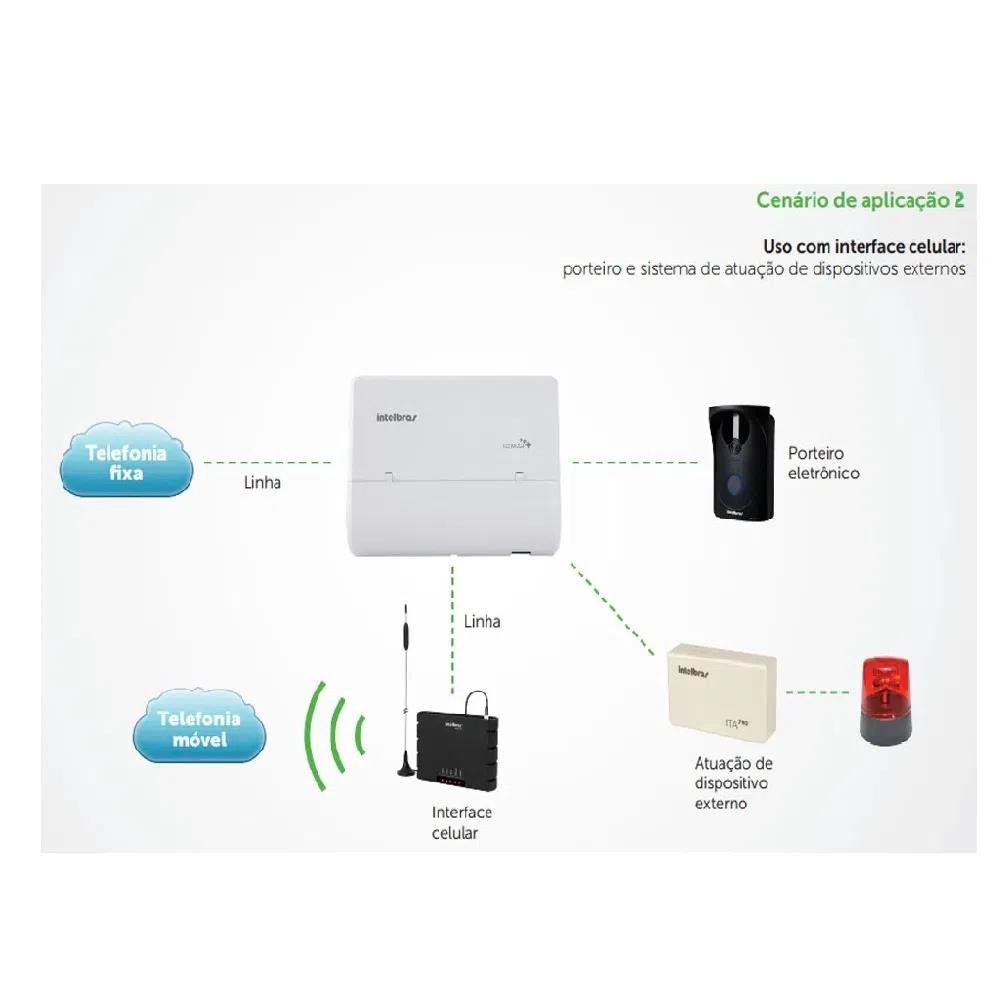 Central Telefonica Intelbras Conecta Mais 2X4