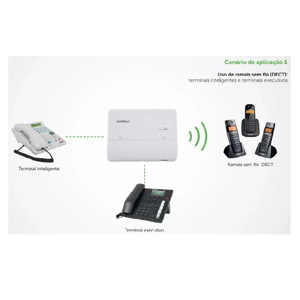 Central Telefonica Intelbras Conecta Mais 2X4