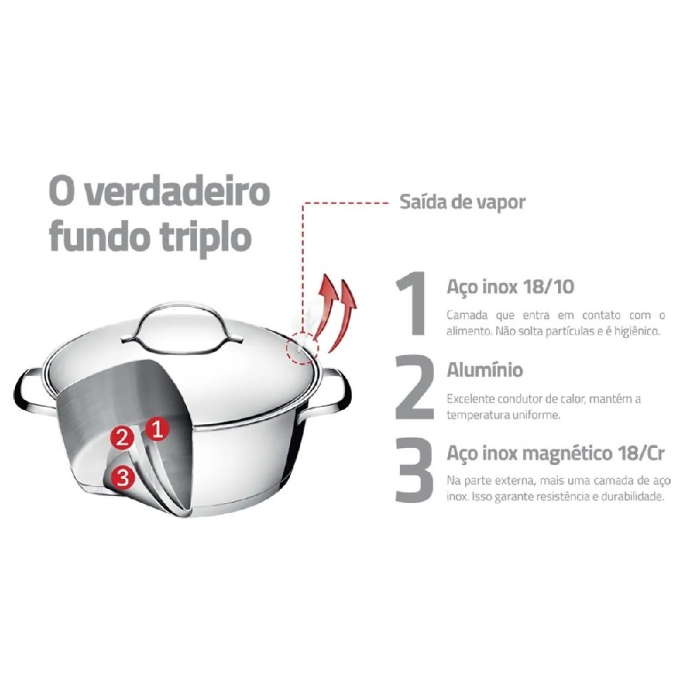 Jogo de Panelas 5 Peças Inox Allegra Tramontina