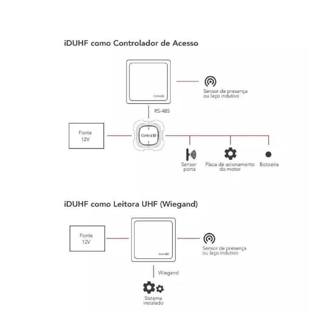 Controlador de Acesso Veicular Iduhf Control ID