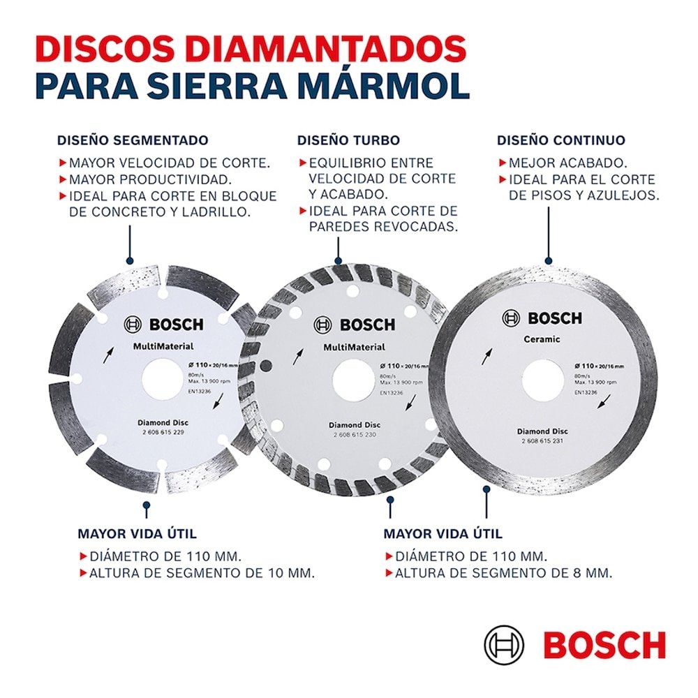 Disco Diamantado Bosch Segmentado Multimaterial 110mmX20mm 16mmX10mm