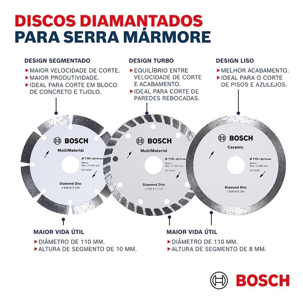 Disco Diamantado Bosch Segmentado Multimaterial 110mmX20mm 16mmX10mm