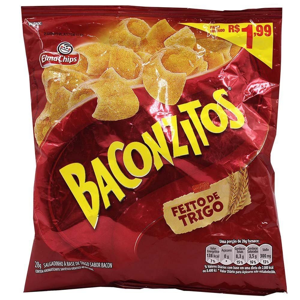 Produto perca de precificação(DETALHADO - d)
