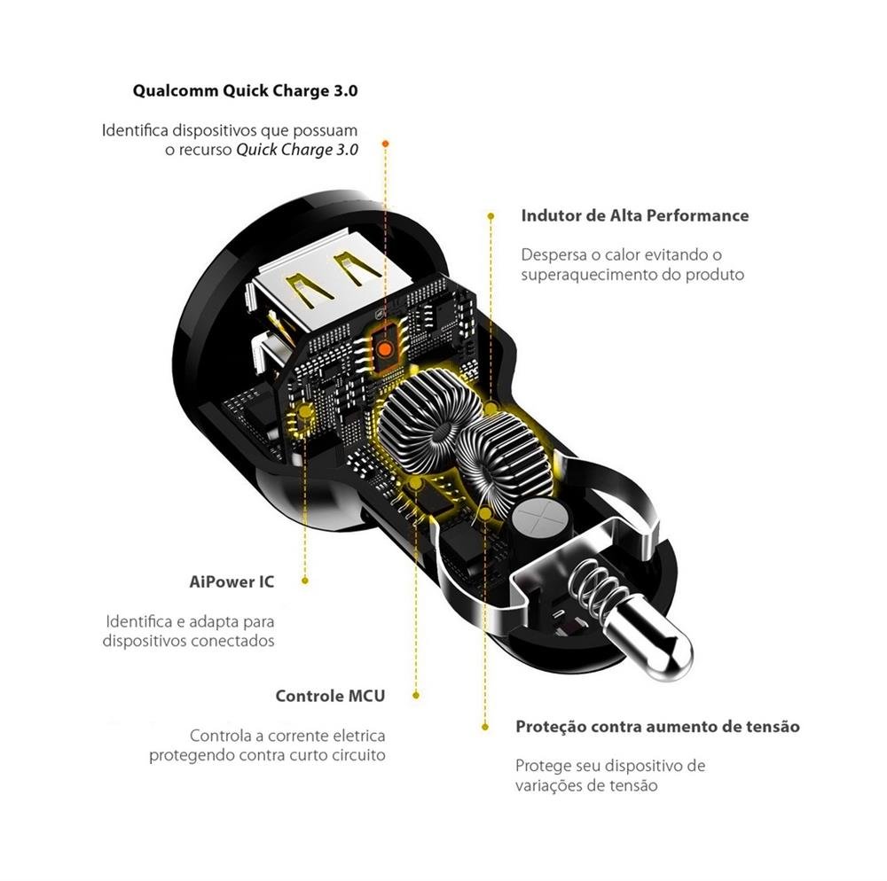 Carregador Veicular Turbo Fast Charger