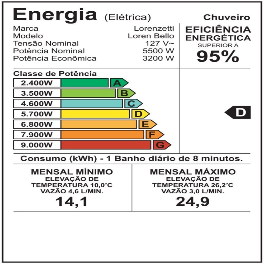 Chuveiro Lorenzetti Loren Bello Azul Com Cano 5500W 110V